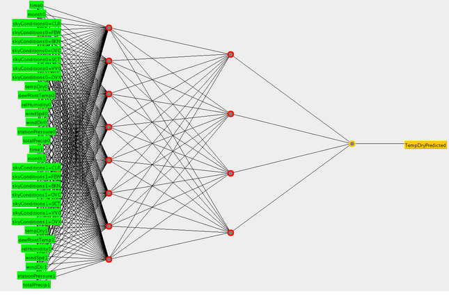 Image Regions