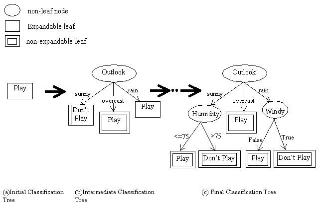 analysis-of-data-mining-algorithms