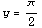 y = π/2