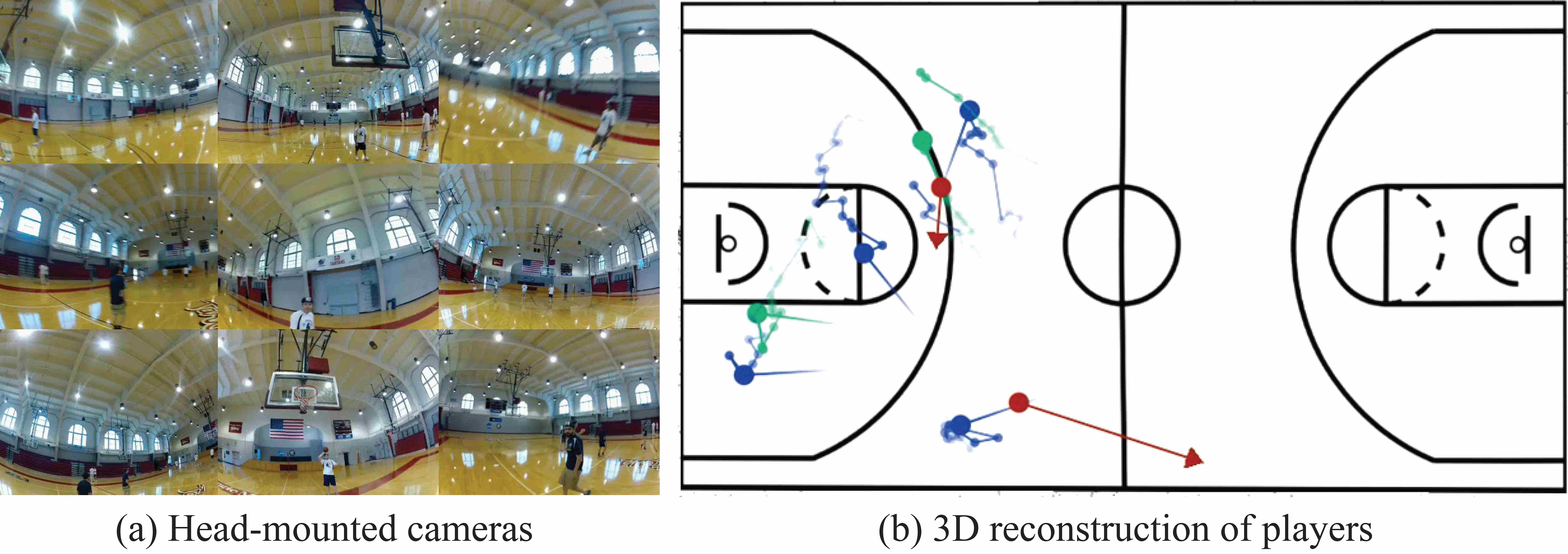 Multiview 3D Geometry in Computer Vision (CSci 5980/8980)