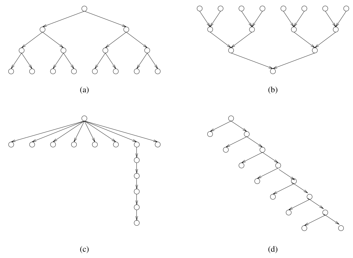 task-graphs.png