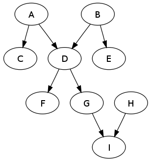 dag.png