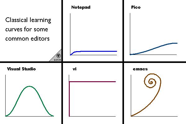 emacs-learning-curve.jpg