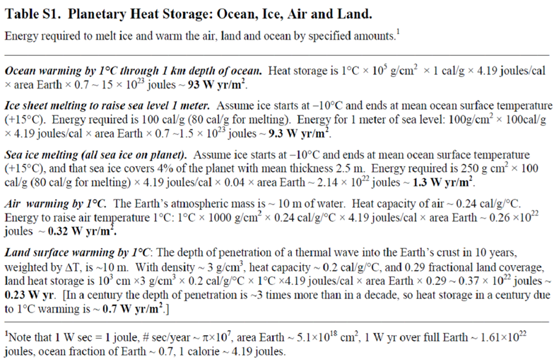 Hanson's table of planetary heat storage