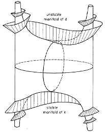 Triple Collision Manifold