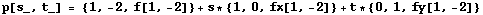 p[s_, t_] = {1, -2, f[1, -2]} + s * {1, 0, fx[1, -2]} + t * {0, 1, fy[1, -2]}