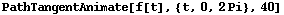 PathTangentAnimate[f[t], {t, 0, 2Pi}, 40]