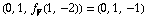 (0, 1, f_y(1, -2)) = (0, 1, -1)