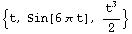 {t, Sin[6 π t], t^3/2}