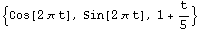 {Cos[2 π t], Sin[2 π t], 1 + t/5}