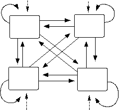 Population network