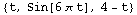 {t, Sin[6 π t], 4 - t}
