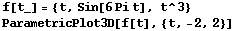 f[t_] = {t, Sin[6Pi t], t^3} ParametricPlot3D[f[t], {t, -2, 2}] 