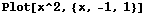 Plot[x^2, {x, -1, 1}]