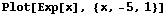 Plot[Exp[x], {x, -5, 1}]
