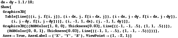 RowBox[{RowBox[{dx, =, RowBox[{dy, =, RowBox[{1.1, /, 10}]}]}], ;}] RowBox[{Show, [, RowBox[{G ... bel {"X", "Y", "Z"}, ,, ViewPoint {1, -2, 1}}], ]}] 