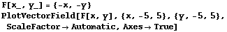 F[x_, y_] = {-x, -y} PlotVectorField[F[x, y], {x, -5, 5}, {y, -5, 5}, ScaleFactorAutomatic, AxesTrue] 