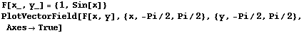 F[x_, y_] = {1, Sin[x]} PlotVectorField[F[x, y], {x, -Pi/2, Pi/2}, {y, -Pi/2, Pi/2}, AxesTrue] 