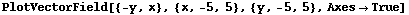 PlotVectorField[{-y, x}, {x, -5, 5}, {y, -5, 5}, AxesTrue]