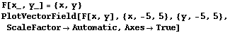 F[x_, y_] = {x, y} PlotVectorField[F[x, y], {x, -5, 5}, {y, -5, 5}, ScaleFactorAutomatic, AxesTrue] 