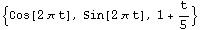 {Cos[2 π t], Sin[2 π t], 1 + t/5}