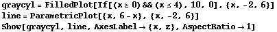 graycyl = FilledPlot[If[(x≥0) && (x≤4), 10, 0], {x, -2, 6}] line = Paramet ... cPlot[{x, 6 - x}, {x, -2, 6}] Show[graycyl, line, AxesLabel {x, z}, AspectRatio1] 