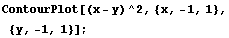 ContourPlot[(x - y)^2, {x, -1, 1}, {y, -1, 1}] ;