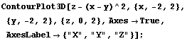 ContourPlot3D[z - (x - y)^2, {x, -2, 2}, {y, -2, 2}, {z, 0, 2}, AxesTrue, AxesLabel {"X", "Y", "Z"}] ;