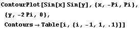 ContourPlot[Sin[x] Sin[y], {x, -Pi, Pi}, {y, -2Pi, 0}, ContoursTable[i, {i, -1, 1, .1}]]