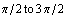 π/2 to 3π/2