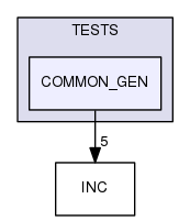 TESTS/COMMON_GEN