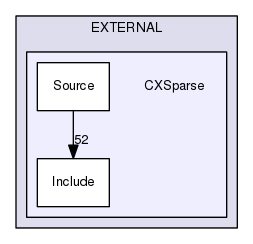 EXTERNAL/CXSparse