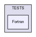 TESTS/Fortran