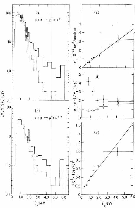 Scan 2 of Figure 1