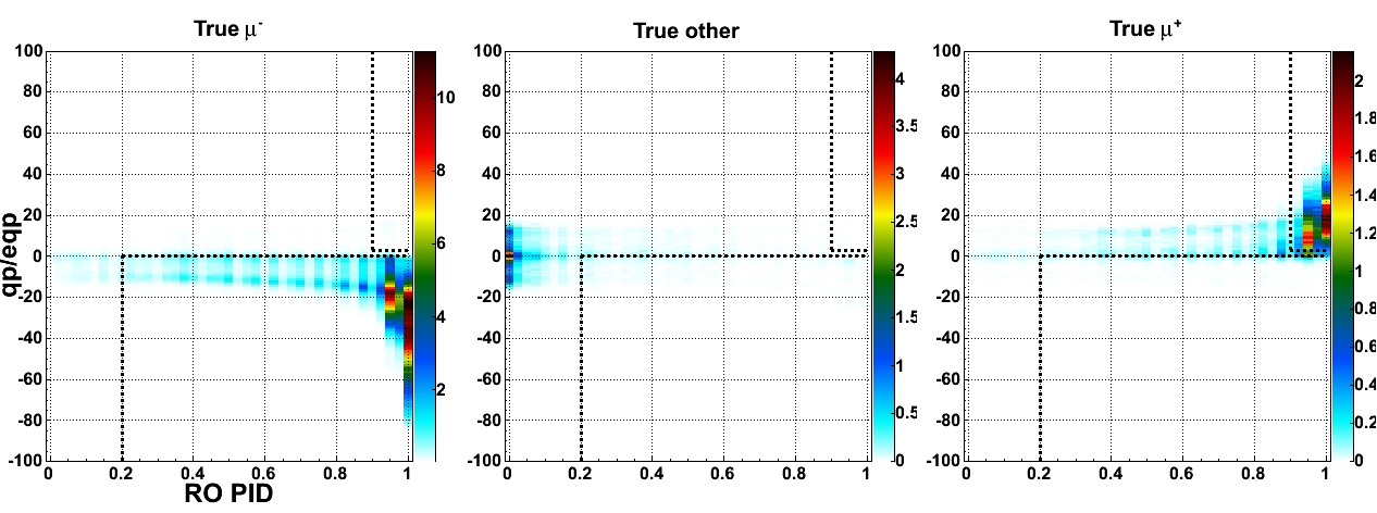 Neato root color example